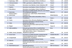 231013-vysledkova-listina-skolni-kolo_optimized